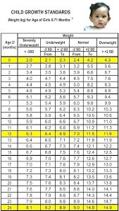 67 described baby weight by week kg