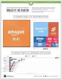 We did not find results for: Visualizing The Size Of Amazon The World S Most Valuable Retailer