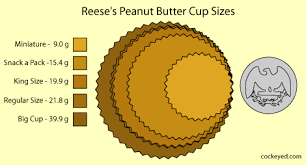 How Much Is Inside Reeses Peanut Butter Cups