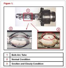 Free shipping on orders over $25 shipped by amazon. Toyota Fixing Prius Hid Headlamp Problems