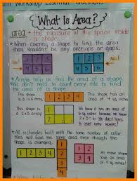 9 Maths Chart For Class 7 Cv For Teaching Math Anchor