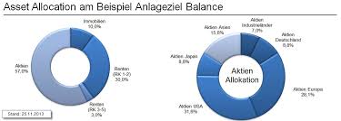 Deutsche bank ag 60 wall street new york, ny 10005 usa. Deutsche Bank Kapitalmarktausblick 2014 Hoheres Wachstum Spricht Fur Anlage In Aktien Presseportal