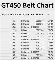 54 Thorough V Belt Number Conversion Chart