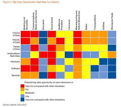 Big Data Opportunity Heat Map By Industry Http Erdelcroix Tumblr Com Post 29777576845 Cyberlabe Big Data Opportunity Data Map Big Data Big Data Analytics