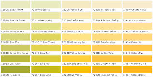 Plus, you can order your paint and supplies right from our site. Millennium Paints Millennium Paint Colors Millennium Collection House Paints Colors Millennium Collection Paint Chart Chip Sample Swatch Palette Color Charts Exterior Interior Wall
