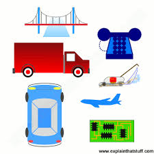 Evolution of technology timeline, communication, education, classroom. History Of Invention A Science And Technology Timeline