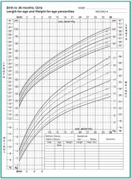 Height Weight Chart Preschoolers Medical Chart For Height