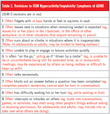 Search for info about symptom attention deficit disorder. Adhd And The Dsm 5 Update On Revisions To Diagnostic Criteria Consultant360