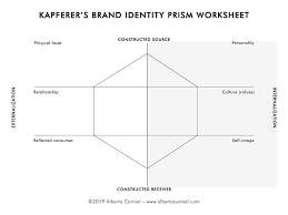The brand identity prism model was created by j. How To Attract High End Consumers With A Great Brand Identity