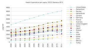 The biggest health insurers in the u.s. Healthcare In Switzerland Wikipedia