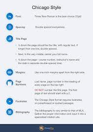 The chicago manual of style (cmos) covers a variety of topics from manuscript preparation and publication to grammar, usage, and documentation, and as such, it has been lovingly dubbed the editor's bible. the material on this page focuses primarily on one of the two cmos documentation. Chicago Style Essay Format Chicago Style Essay Template Essay