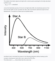 (1) ρ ( ν, t) = 2 h ν 3 c 3 ( e h ν k b t − 1) we need to evaluate the derivative of equation 1 with respect to ν and set it equal to zero to find the peak wavelength. The Relation That Hotter Objects Emit Light With A Chegg Com