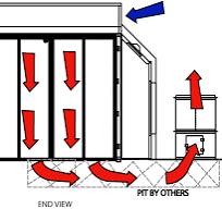 RTT True Downdraft Paint Booth with Floor Grate