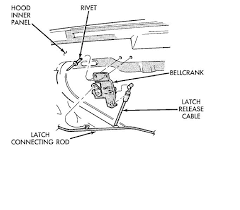 How to open 2015 jeep cherokee hood. Hood Won T Close Jeep Cherokee Forum