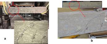 Official boise ultimate partner since 2018. Influence Of Shear Span To Effective Depth Ratio On Behavior Of High Strength Reinforced Concrete Beams Springerlink