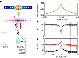 👩🏼👩 beautiful girls 👩👩🏼 💅 gelish app at $ 100 💅 ☎️ book your appointment at 833.140.51.63. Phonon Counting And Intensity Interferometry Of A Nanomechanical Resonator Nature