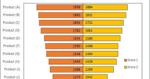 Tornado Diagramm In Excel Speichern Vergleich Erstellen Charts And Graphs Tornado Excel