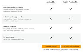 May 24, 2021 · step 2. Audible Alternative Top 9 Free And Cheaper 2021