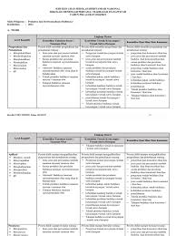 Ujian sekolah merupakan kegiatan pengukuran capaian kompetensi peserta didik yang dilakukan satuan pendidikan dengan mengacu pada standar kompetensi lulusan untuk memperoleh pengakuan atas prestasi belajar. Kisi Kisi Usbn Prakarya Budidaya