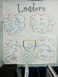 Twitter Student Council Activities School Leadership Personalized Learning