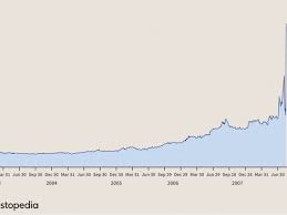 Check spelling or type a new query. Top 3 Most Shocking Stock Increases And Falls