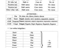→ il est suivi d'un attribut. Passe Simple Espagnol Ser