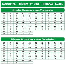 Previsão para divulgação dos resultados finais é dia 29 de março. Download De Provas E Gabarito Enem 2016 Baixe Aqui Prof Regis Cortes Matematica Fisica Quimica