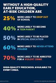 Obama S Call To Action On Poverty Early Childhood Education Quotes Early Education Early Childhood Education