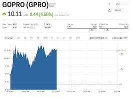 gpro stock gopro stock price today markets insider