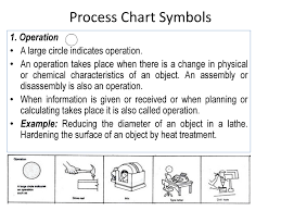 Process Chart Powerpoint Slides