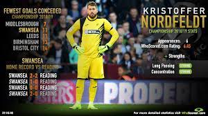 Vad är julen utan söta godsaker? Talking Tactics Kristoffer Nordfeldt Swansea