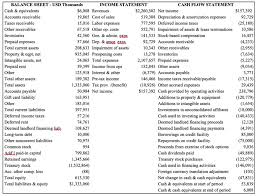 Solved Use The Attached Financial Statements To Complete