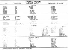 76 Unusual Metric System Grams Conversion Chart