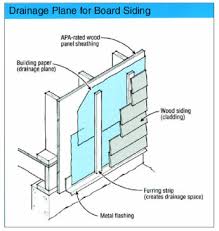 Drainage Plane For Siding Board Rainscreen Cladding Siding Detail Wood Siding