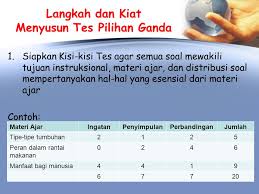 Metode penelitian soal dan jawaban pilihan ganda pertemuan 3 dan 4 metode penelitian. Contoh Soal Metodologi Penelitian Pilihan Ganda Dan Jawabannya Berbagi Contoh Soal
