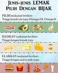Para saintis tahu bahawa ala memberikan manfaat kesihatan tetapi kerana tubuh mesti. Coach Anuar Lemak Tepu Coach Nak Bg Sweet Reminder Facebook