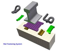نتیجه جستجوی لغت [fastening] در گوگل