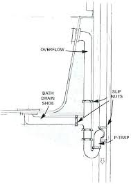 50/50 pivot rod drain assembly. Pin On Plumbing