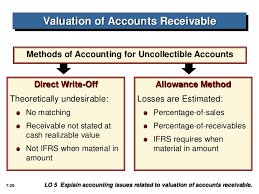 2.4: Estimating The Amount Of Uncollectible Accounts - Business Libretexts