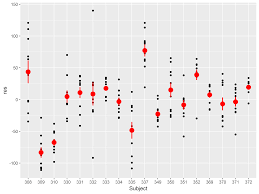 Aesthetics in ggplot2 refers to size,shape,color size,points,lines size,line,color points,linespoints,lines. R Graphics Introduction To Ggplot2 1