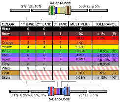 Resistor Color Code Calculator From Digi Key This Tool Is