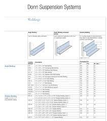Image Result For Ceiling Shadowline Bulkhead Ceiling Ceiling Suspension Systems