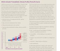 Proclip Of Summer Mean Daily Maximum Temperature For London