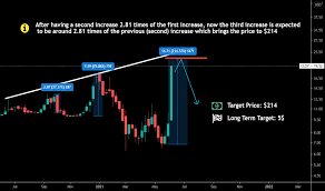 Investors who anticipate trading during these times are strongly advised to use limit orders. Hymwzrbrnygntm