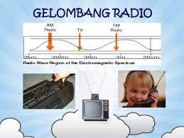 Gambar 21 menunjukkan rangkaian pengirim gelombang elektromagnetik. Manfaat Gelombang Elektromagnetik Dalam Kehidupan Sehari Hari