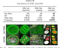 A fast ellipse detector using projective invariant pruning. Pdf A Fast Ellipse Detector Using Projective Invariant Pruning Semantic Scholar