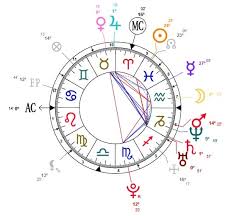 no fire in the belly the natal chart of stephen curry