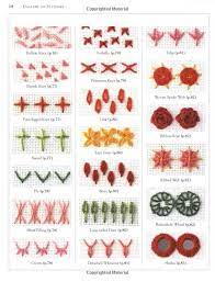 After reading this article you will get embroidery stitch is also can be called as embroidery swing. Different Types Hand Embroidery Stitches Simple Craft Ideas Hand Embroidery Embroidery Patterns Embroidery Tutorials