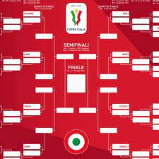 Copa do mundo (uefa) uefa nations. Coppa Italia 2020 2021 Il Tabellone Completo Juve Milan E Inter Nella Parte Bassa