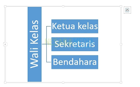 Gunakan bagan ini untuk memahami apa yang bisa dilakukan di excel termasuk fungsi . Cara Membuat Bagan Di Word Custom Lengkap Gambar